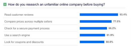 Trustpilot research findings.