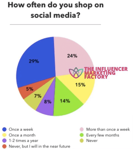 Influencer marketing