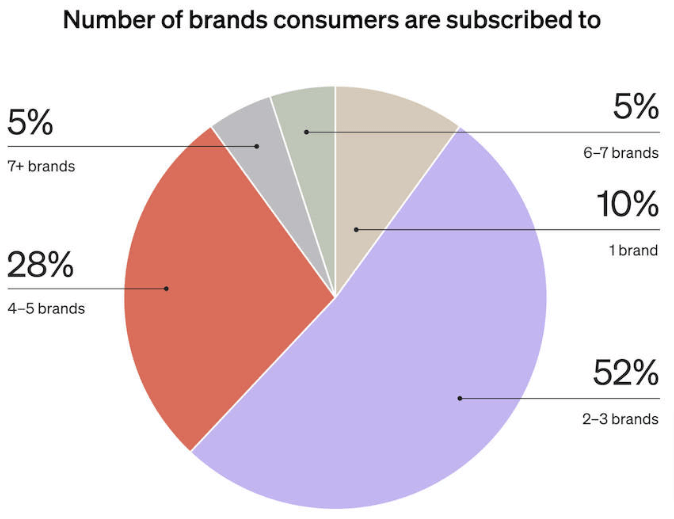 SMS marketing