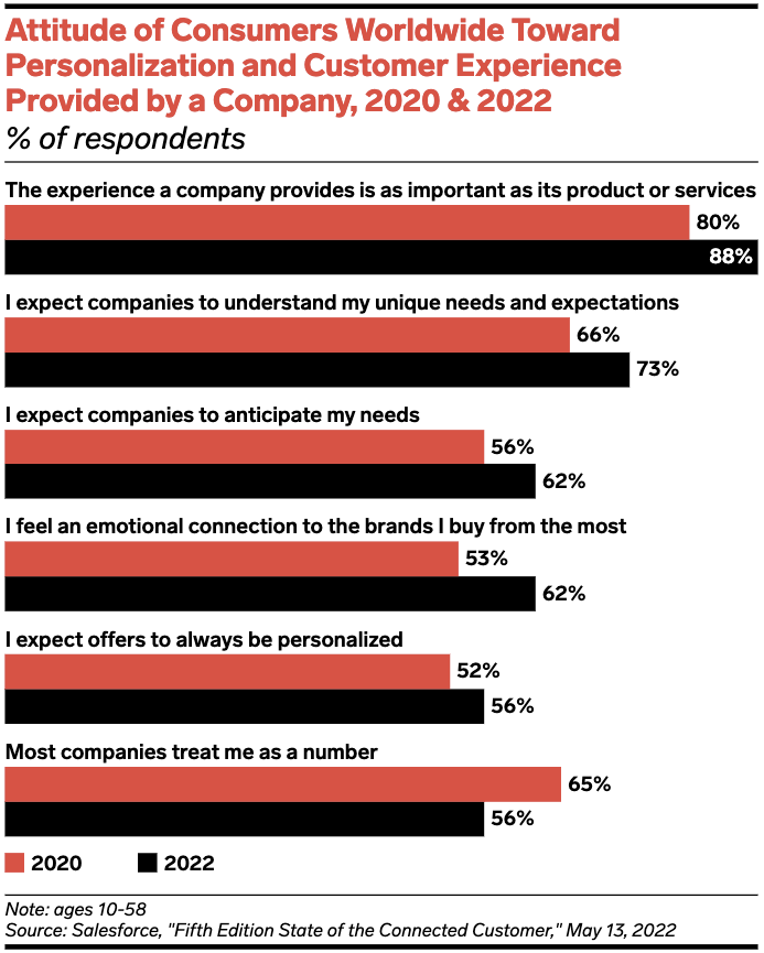 Understand your audience