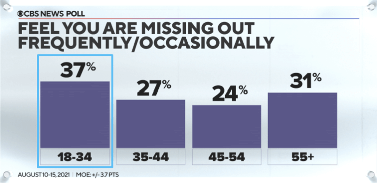 CBS News Poll