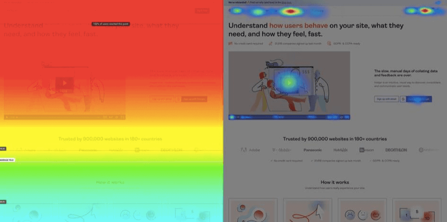 Heatmap example