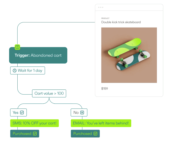 Omnisend Automation