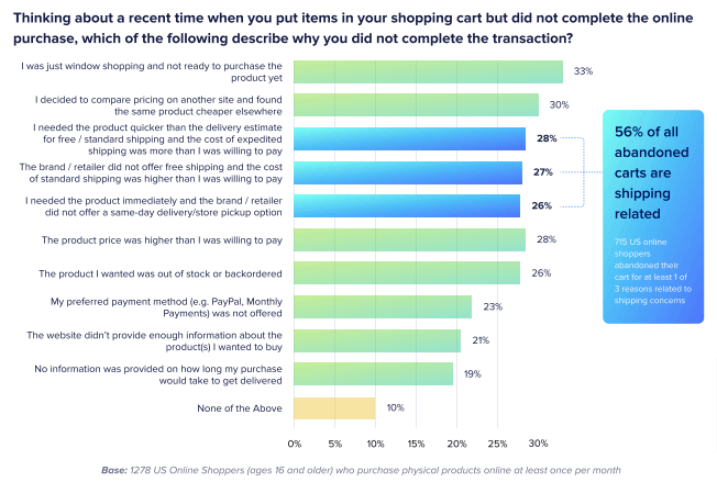 Abandoned cart shipping