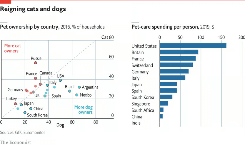 Pet ownership spending per capita