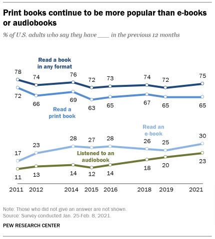 US book readership survey