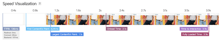 GTmetrix speed visualization