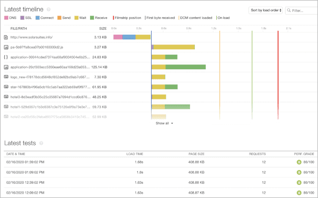 Pingdom analysis tool