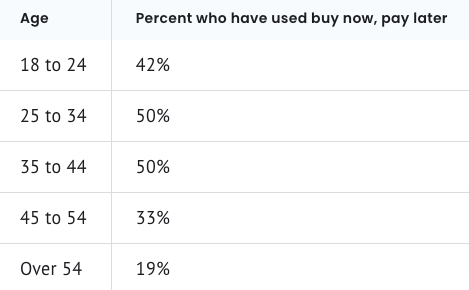 Buying options