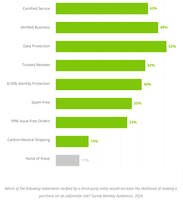 Which trust badges are most effective