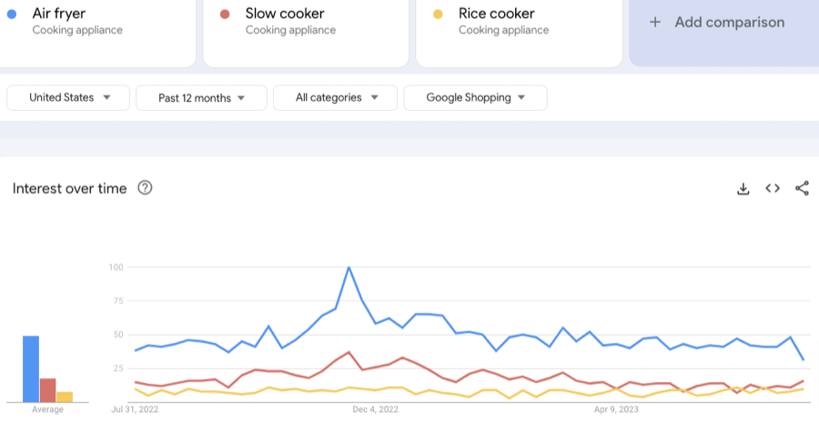 Google Trends