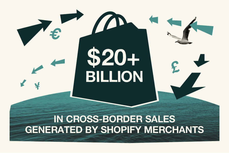 Shopify cross-border sales