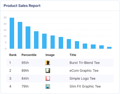 Product sales report